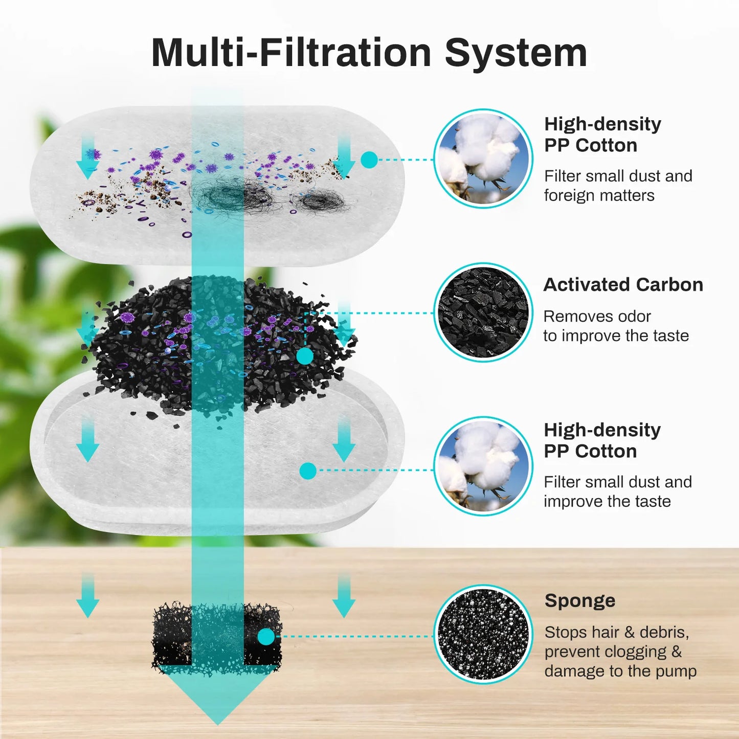 Hydralis™ 2.2L– L'hydratation qu'il mérite, chaque jour.