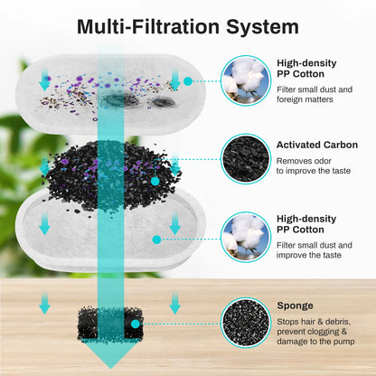 Hydralis™ 2.2L– L'hydratation qu'il mérite, chaque jour.